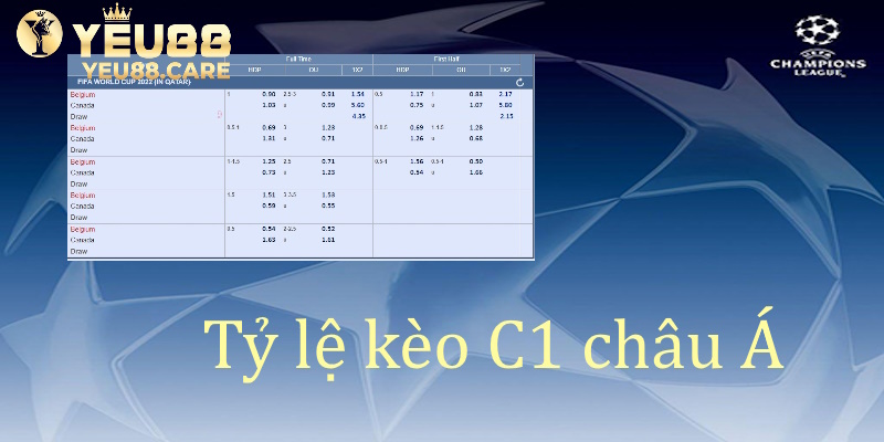 Cập nhật các tỷ lệ kèo phổ biến ở châu Á